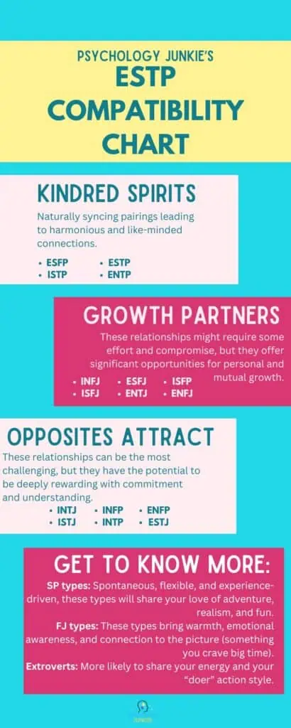 ESTP compatibility chart for relationships