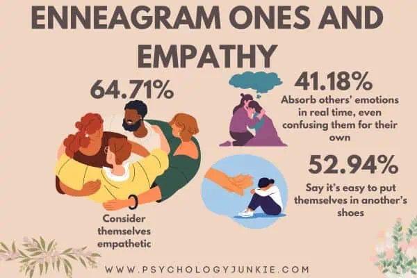 Enneagram Ones and empathy