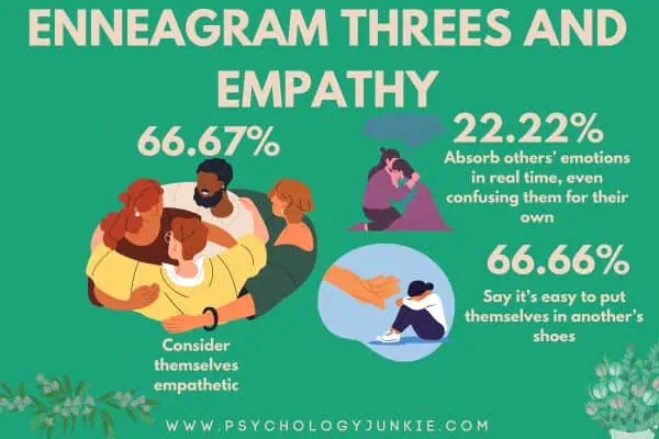 Enneagram 3s and empathy