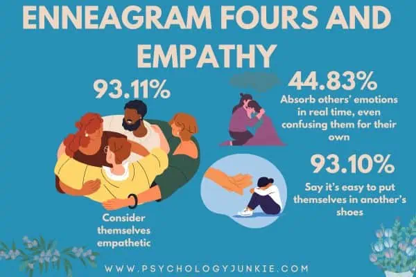 Enneagram 4s and empathy