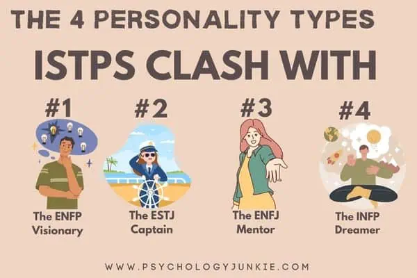 Discover the four Myers-Briggs (MBTI) personality types that ISTPs clash with the most.