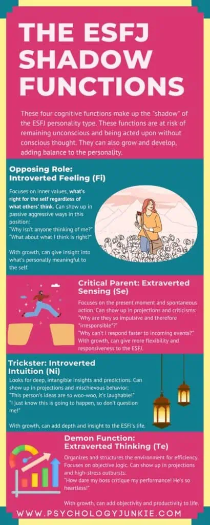 An infographic describing how the ESFJ's shadow functions work