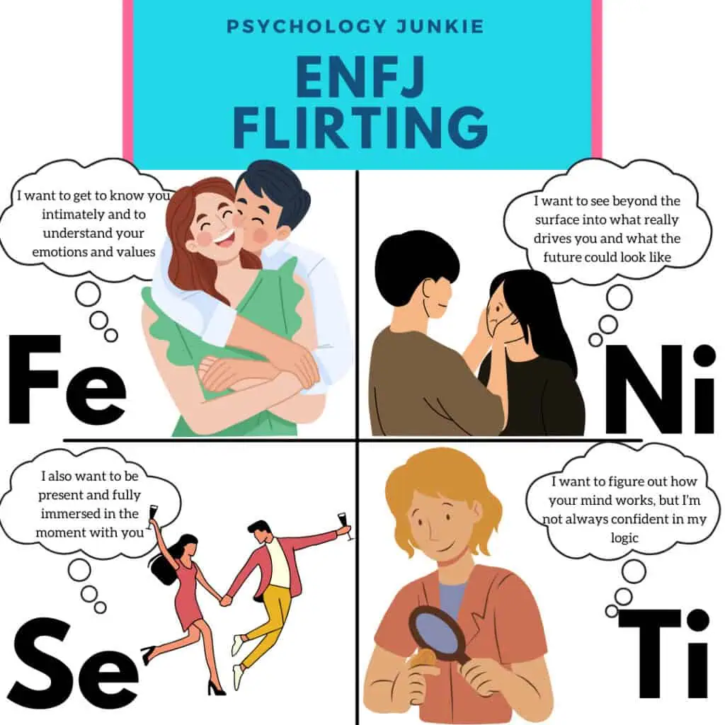 An in-depth look at how the ENFJ flirts