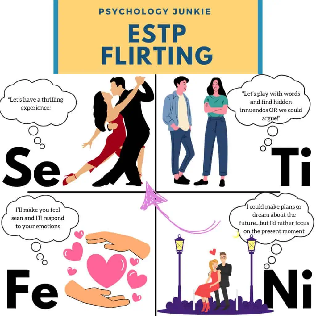 Infographic showcasing the ESTP's flirting style