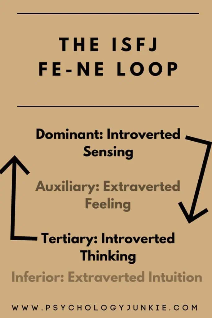 ISFJ Si-Ti loop