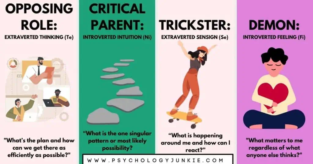 A look at the INTP Shadow Functions (Opposing Role Te, Critical Parent Ni, Trickster Se, Demon Fi)